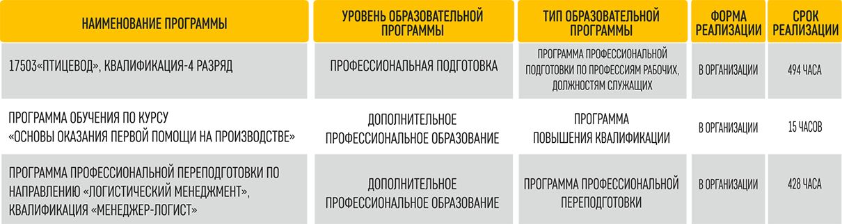 Программы обучения в ООО Чебаркульская птица